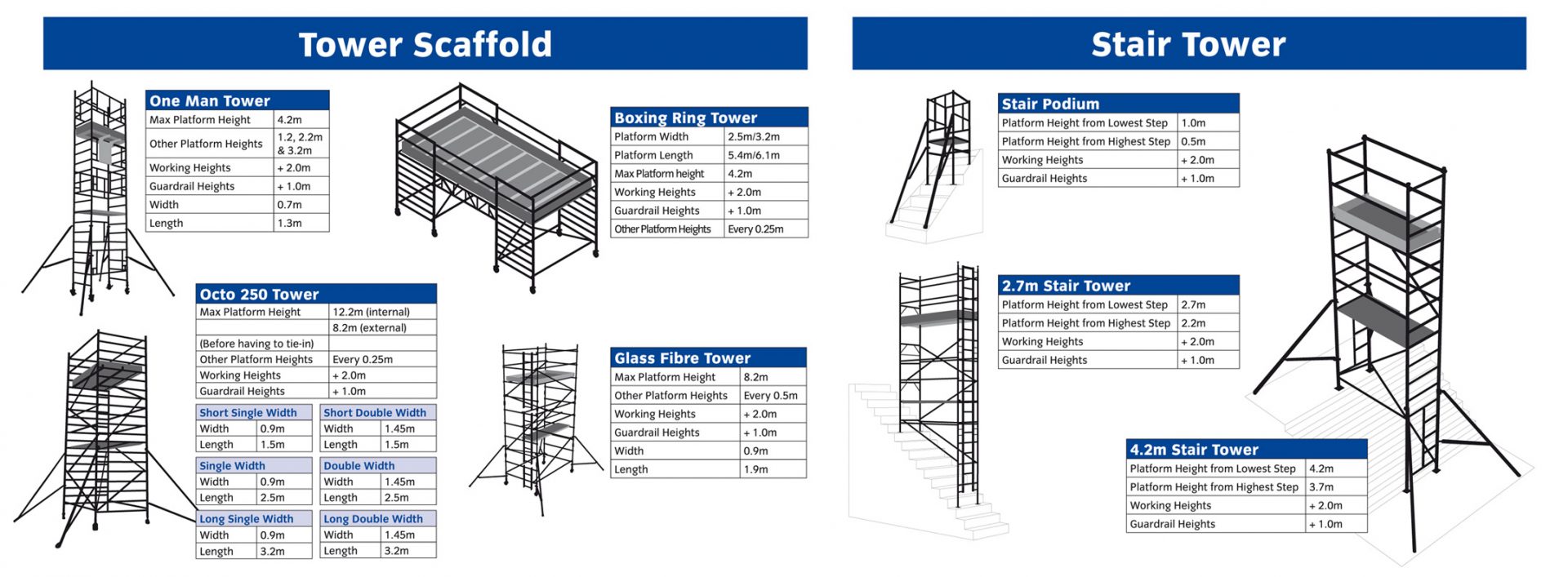 scaffold tower heights